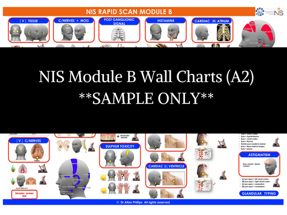 NIS Rapid Scan Module B - A2 Wall Chart